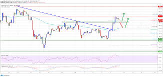 Ethereum prices may not be very positive at the moment but fundamentals are improving as the network gears up for proof of stake. Ethereum Indicators Suggest Eth Could See Liftoff To 400 Above 380 Buyucoin Blog