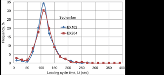 Investigation Of Excavator Performance Factors In An Open