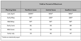 Evaluating Hail Damage In Soybeans Golden Harvest