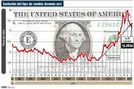 Las cookies de preferencias permiten a la página web recordar información que cambia la forma en que. Tipo De Cambio Sat Calculadora En Linea Mx Euro Usd