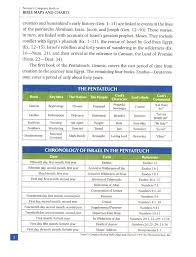 Nelsons Complete Book Of Bible Maps And Charts 3rd Edition