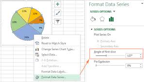What Is A Pie Chart How To Make A Pie Chart In Excel And
