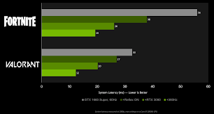 Check our faq for answers to common questions, or contact us by mail or phone at the following: New Game Ready Driver Brings Support For Geforce Rtx 3080 Plus Fortnite Rtx Nvidia Reflex Nvidia Broadcast And Much More Nvidia
