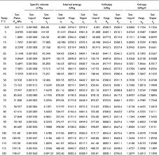 Steam Online Saturated Steam Online Calculator