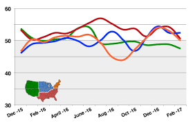 Architecture Billings Index Witnesses Resurgence After Bad