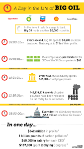 Graphic A Day In The Life Of Big Oil Big Oil Life Oils