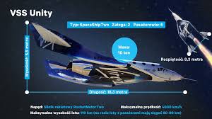 Virgin galactic plans to start commercial space tourism flights early next year. Cnptwbyduyervm