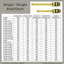 Height Weight Charts For Life Insurance Term Whole Or