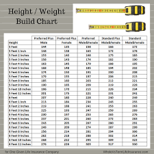 height weight charts for life insurance term whole or