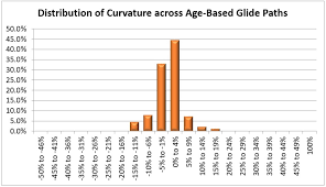 how to evaluate the risk of investment glide paths