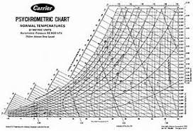 Carrier Psychrometric Chart Metric Carrier Psychrometric