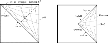 Hyperboloid An Overview Sciencedirect Topics