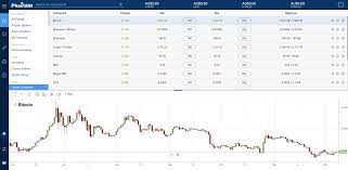 To follow all the latest prices and market trading data for bitcoin across all global markets. 10 Best Bitcoin Demo Account To Practise Trading Hedgewithcrypto