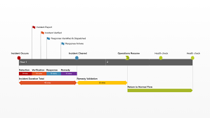 Fully editable and simple to adapt at the single click. Free Timeline Templates For Professionals