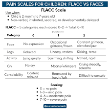 Image result for FLACC Scale