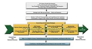 Reorganization Plan Of United States Army Wikipedia