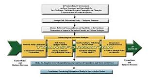 Reorganization Plan Of United States Army Wikipedia