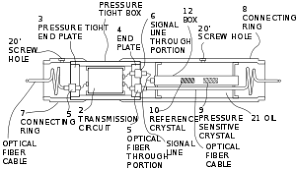 Submarine Communications Cable Wikipedia