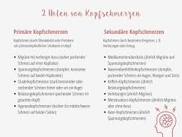 Was Tun Bei Kopfschmerzen Tipps Gegen Migrane