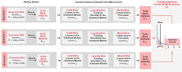 Fnbo offers personal, business, commercial, and wealth solutions with branch, mobile and online banking for checking, loans, mortgages, and more. Economic Shocks And Contagion In The Euro Area Banking Sector A New Micro Structural Approach
