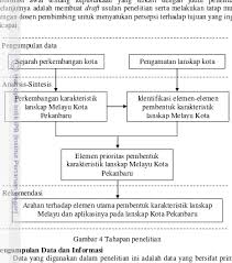Bahkan, kau tidak menjawab persoalan pokok paradigma saya, sama ada malaysia dibentuk dan. Study Of Malay Landscape Characteristics In The Landscape Of Pekanbaru City Riau