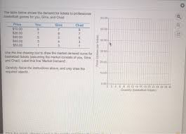 Check spelling or type a new query. The Table Below Shows The Demand For Tickets To Chegg Com