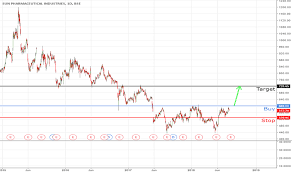 Share price down by 5%; Sunpharma Stock Price And Chart Bse Sunpharma Tradingview