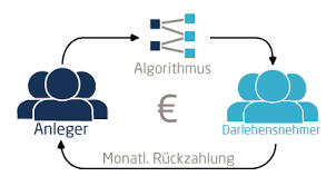 Mit einem privatkredit hast du alle möglichkeiten. Kredit Von Privat Mit Sofort Zusage 24h Auszahlung Giromatch