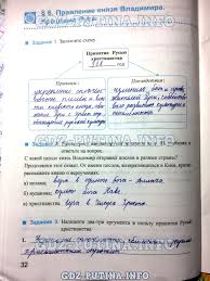 гдз история древнего мира рабочая тетрадь 5 класс 2 часть Skachat Test Po Istorii Drevnego Mira 5 Klass How To Plan Blog Post