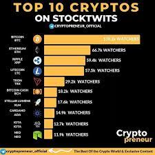 Crypto Preneur Is Your Favorite Coin On The List The Stocktwits Platform Is The Largest Social Network Focused On Stock And Cryptocurrency Borse So High