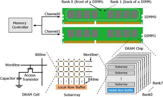 Machine Learning-Based Rowhammer Mitigation: A Breakthrough in Hardware Security - Advances in Engineering