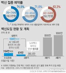 백신 종류도 얀센 백신으로 확정됐다. Sxqvudt2wobtum