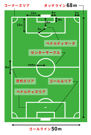 サッカー コート 名称