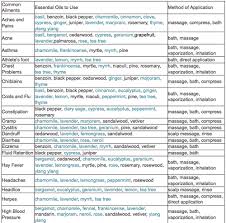 This means you will probably be able to spend a lot less money for better and. Pin By Mickey Rhinebold On Beard Oil Essential Oils Essential Oil Blends Recipes Essential Oil Fragrance Beard Oil Essential Oils