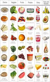 Nutrition Variety Group Meals Nutrition Activities Food Groups Chart