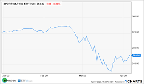 The spdr sp 500 etf trust seeks to provide investment results that, before expenses, correspond generally to the price and yield performance of the sp 500 index. The Etf Market Is Pushing Past The Volatility And Uncertainty