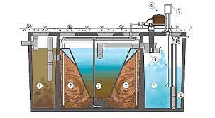 Aerobic Septic Systems And Water Flows