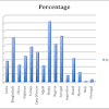 Child labour statistics is produced by the statistical information and monitoring programme on new techniques for investigating the more hidden forms of child labor have also been developed. 1