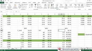 sensitivity analysis and tornado plots