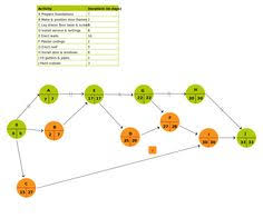 7 best pert charts images program evaluation chart