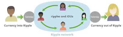 There are three core segments: How Ripple Xrp Work