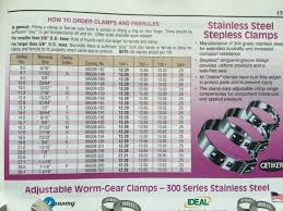 Stepless Clamp Size Help Homebrewtalk Com Beer Wine