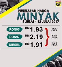 Senarai terkini harga petrol malaysia weekly petrol price latest weekly update harga petrol malaysia diesel price. Cerita Ekonomi On Twitter Harga Minyak Baru Berkuatkuasa 6 Julai Hingga 12 Julai 2017 Hargaminyak Malaysia