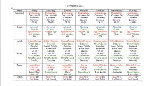 21 Day Fix Meal Plan For The Breastfeeding Mom 21 Day Fix Meal Plan 21 Day Fix Meals Moms Meal Plan