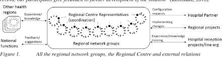 Do these health measurements really matter? Adaptive Networked Governance Of E Health Standards The Case Of A Regional Health Information Infrastructure In Norway Semantic Scholar