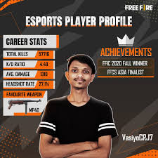 Detailed viewers statistics of free fire india championship 2020, india, free fire. Free Fire Esports India 943 Photos Esports League