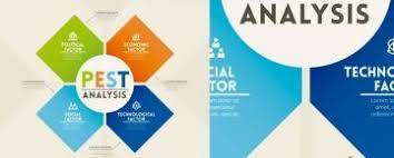 Ejemplo análisis pest análisis pest de una empresa factores estratégicos del entorno (genérico y especifico). Analisis Pest O Pestel Todo Lo Que Necesitas Saber