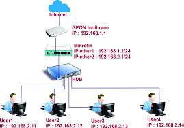 Tutorial setting dan cara menyembunyikan wifi indihome huawei hg8245h5 untuk anda yang mungkin ingin agar sinyal wifinya. Cara Setting Cctv Online Indihome Zte F609 Gimana Lif Co Id