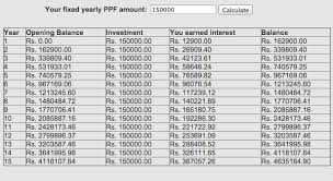 Compound Interest And Ppf Nothing Post