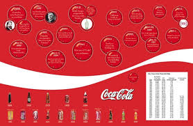 Coca bush leaves and cola nuts. Coca Cola Timeline By Kylie Jenkin At Coroflot Com